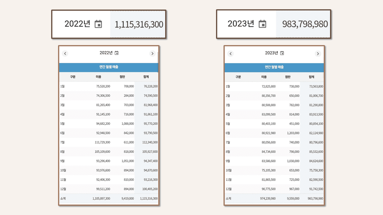 헤어마실 매출 이미지